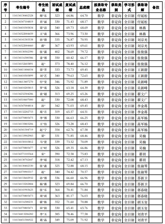 理学院2024年硕士研究生第一志愿拟录取名单