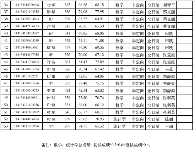 理学院2024年硕士研究生第一志愿拟录取名单
